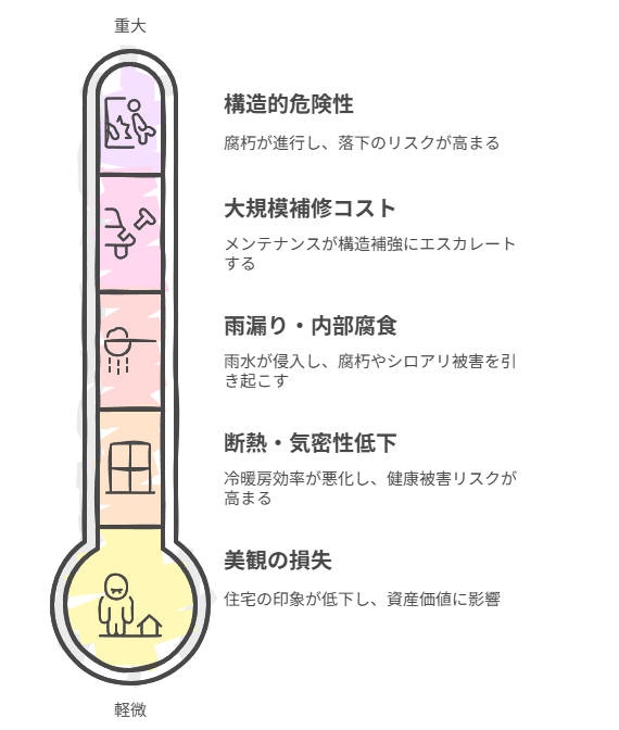 リスクの説明